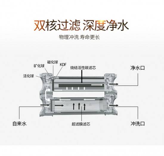 凈水器十大品牌有哪些？代名詞的凈水器
