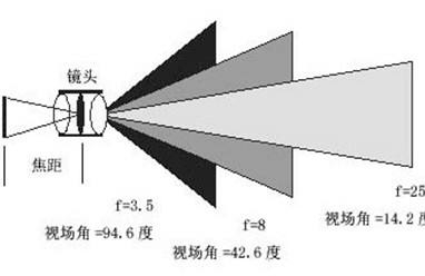《選購頭戴顯示器時，只需要看ppd嗎？》