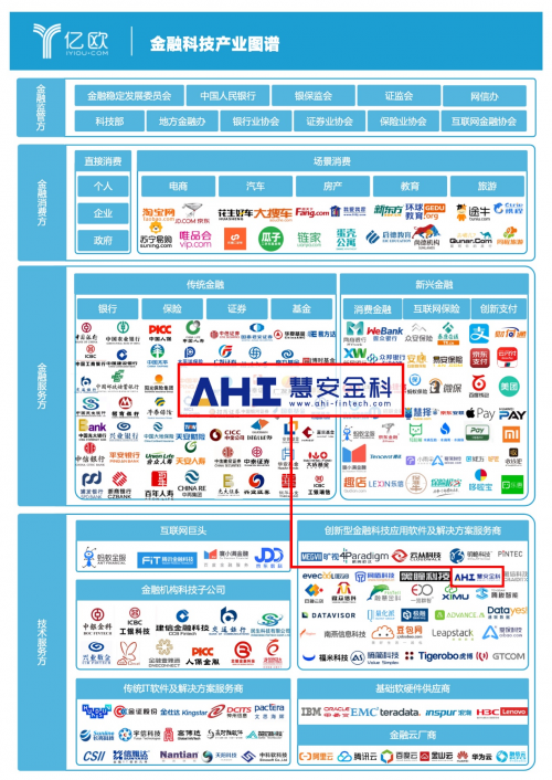 慧安金科：變中求進(jìn)，AI賦能金融監(jiān)管科技