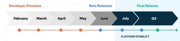 谷歌官宣Android 11 Beta發(fā)布會(huì)：6月3日見！