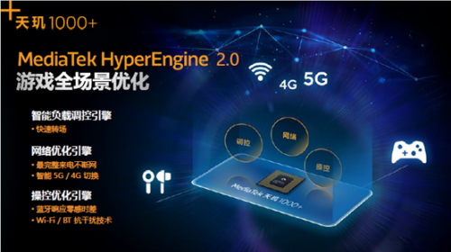 聯(lián)發(fā)科旗艦SoC再放大招，5G、游戲、視頻、屏幕技術(shù)齊了！
