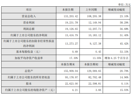 太全了！我樂(lè)櫥柜加盟優(yōu)勢(shì)大賞，從5大方面助力全國(guó)加盟商
