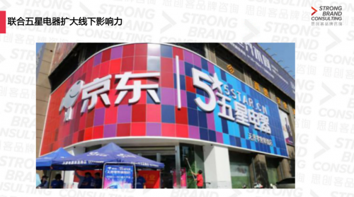 京東統(tǒng)一品牌戰(zhàn)略進入下沉市場？思創(chuàng)客品牌咨詢機構(gòu)研究