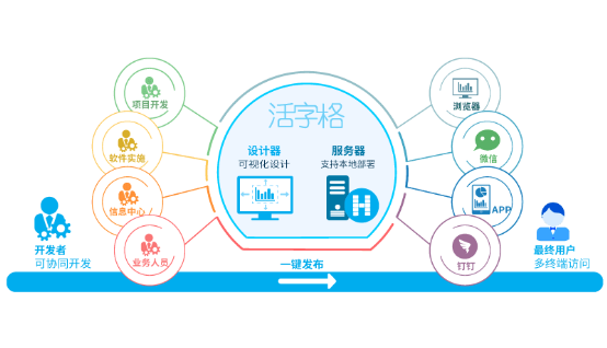活字格賦能U家工場，家裝公司使用低代碼搭建銷售管理系統(tǒng)