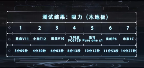 買吸塵器要注意什么，7款品牌橫向?qū)Ρ?，網(wǎng)友：效果顯著