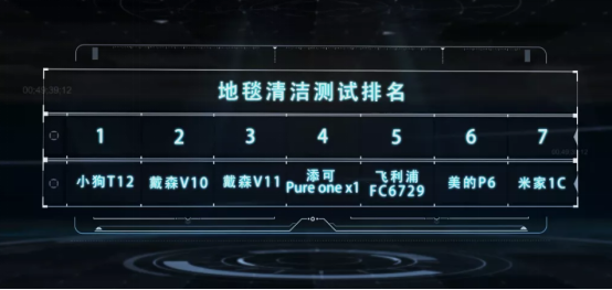 買吸塵器要注意什么，7款品牌橫向?qū)Ρ?，網(wǎng)友：效果顯著
