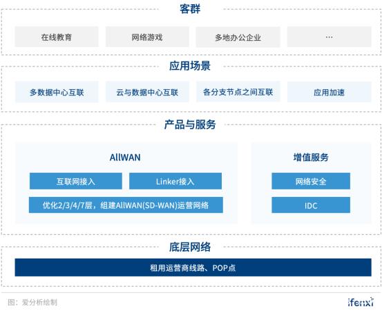 深耕SD-WAN技術(shù)，觀脈科技要做全球領(lǐng)先的NaaS服務(wù)商