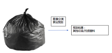 如何突圍“華為云杯”SODiC大賽，這場AI訓(xùn)練營開營一定不能錯過