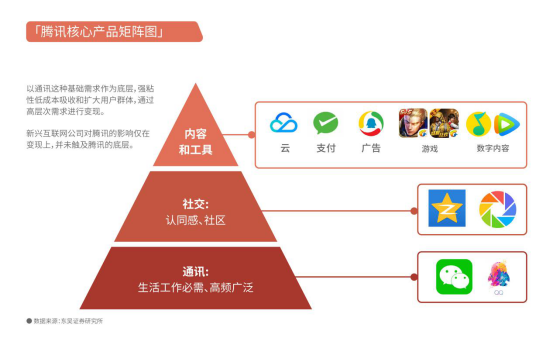 大摩高盛聯(lián)手上調(diào)騰訊目標(biāo)價 疫情突顯巨頭內(nèi)生韌性