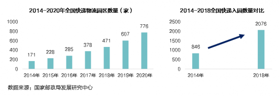 新基建下的智慧物流園區(qū)變革，看“數(shù)智化”園區(qū)打造全過程