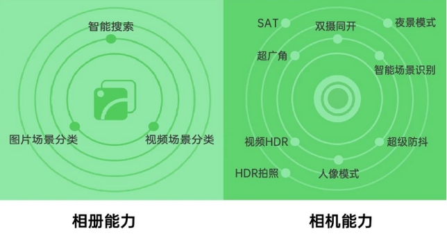 OPPO技術(shù)開放日第五期亮點(diǎn)匯總：移動(dòng)服務(wù)平臺 一站式接入能力聚合
