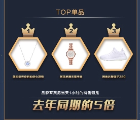 成交額增長三倍！515京東國際超級品類日滿足“購買全世界”好物需求