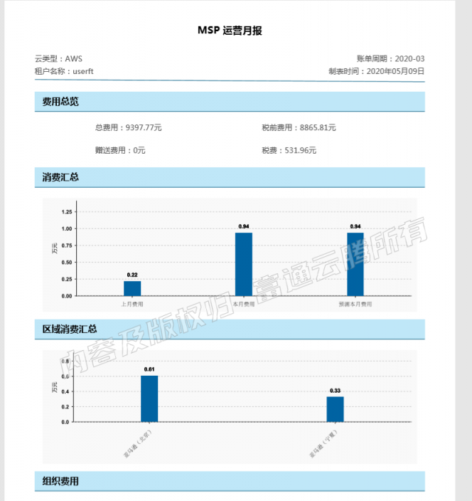 富通云騰輕量級(jí)SaaS服務(wù)“MSP公有云管理服務(wù)平臺(tái)”上線