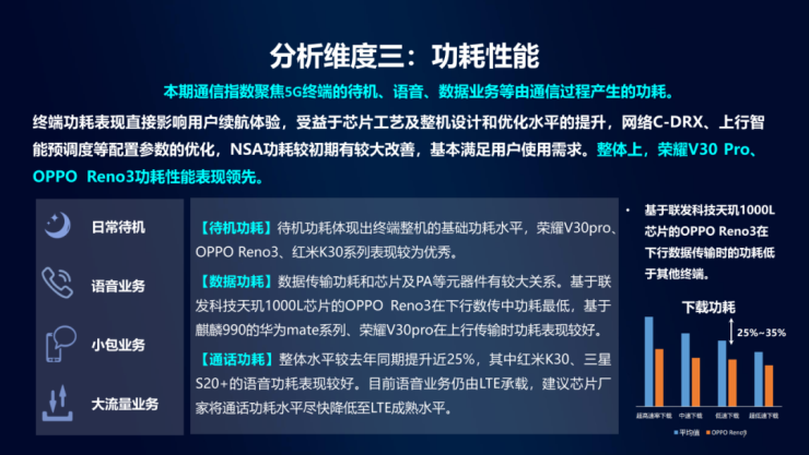 擊敗19款實力旗艦，榮耀V30 Pro勇奪中移動5G手機通信指數(shù)最高分