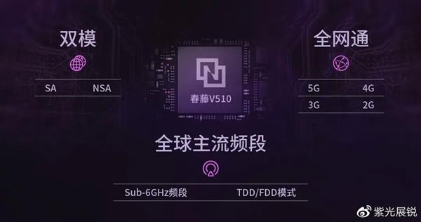 全球唯一黃金頻段 紫光展銳5G基帶已支持700MHz：四大運(yùn)營(yíng)商通吃