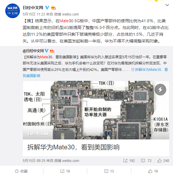 中國每賣兩臺5G手機就有一臺華為！華為5G手機美國零件僅剩1%