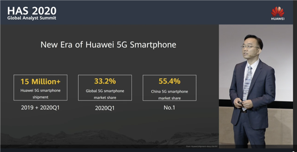 中國每賣兩臺5G手機就有一臺華為！華為5G手機美國零件僅剩1%