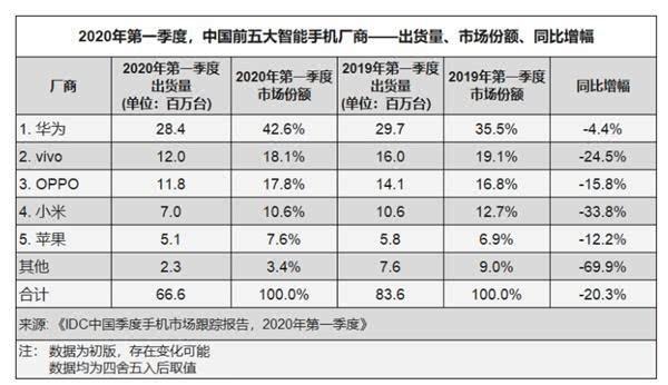 限制高通，對(duì)于中國(guó)手機(jī)企業(yè)來說將是重大打擊