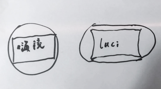《LUCI immers頭戴：重新解構頂級視聽的藝術》