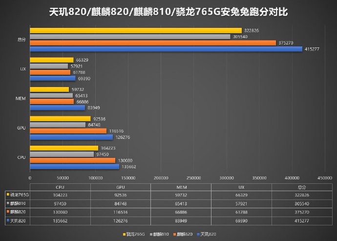 天璣820首秀Redmi 10X，5G手機輕旗艦將上市