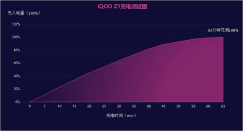 搭載144HZ高刷屏的iQOO Z1京東開啟0元預約，還有更多壕禮來襲