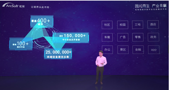 上線全新算法與產(chǎn)業(yè)鏈?zhǔn)袌?，虹軟開放平臺開啟“技術(shù)開放+產(chǎn)業(yè)生態(tài)”新階段