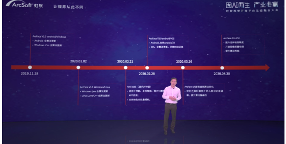 上線全新算法與產(chǎn)業(yè)鏈?zhǔn)袌觯畿涢_放平臺開啟“技術(shù)開放+產(chǎn)業(yè)生態(tài)”新階段