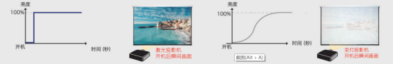 邂逅理光，邂逅非凡激光工程投影機(jī)