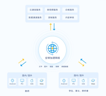 技術(shù)打造下一代 RTC，融云一套 SDK 解決所有通信場景