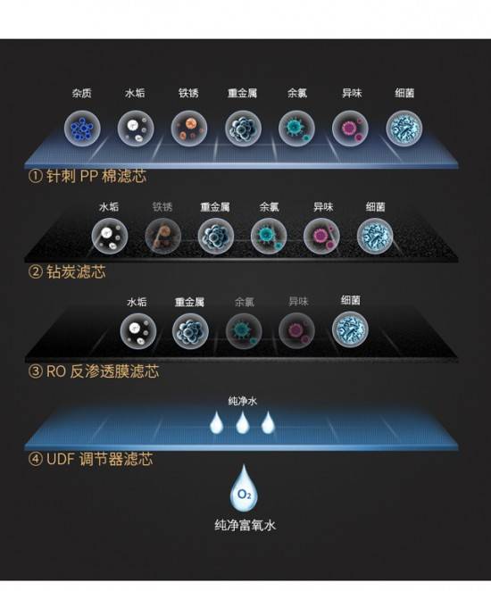 凈水器十大名牌有哪些？高質(zhì)量的純水機(jī)