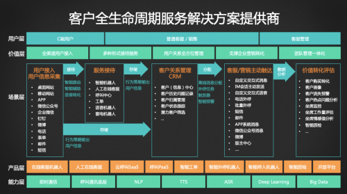 深度融合，共贏數智化未來 用友&智齒戰(zhàn)略合作會高層專訪實錄