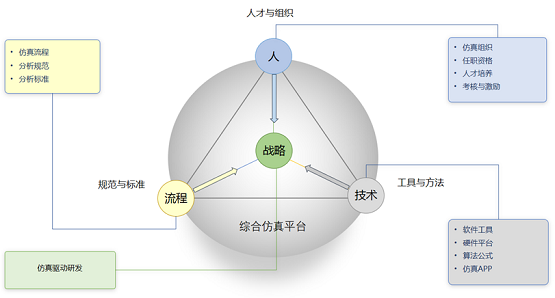 安世亞太：不能替換舶來品，就別談自主仿真