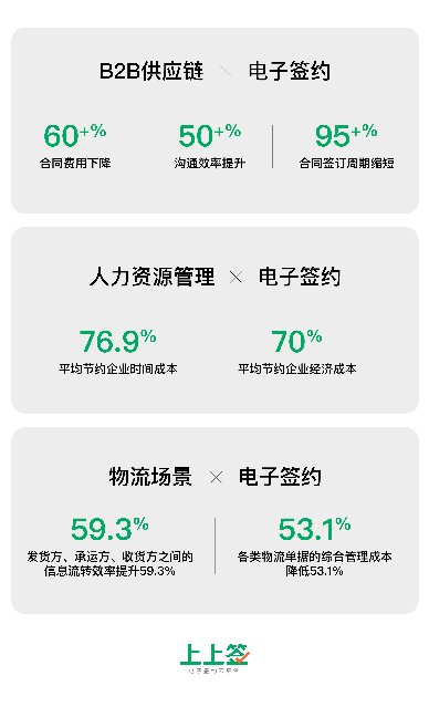 新基建大幕開啟 人大代表點(diǎn)名推動(dòng)電子簽約全面普及化