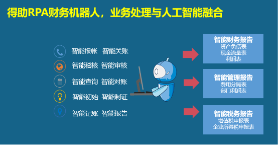 得助RPA，如何讓財(cái)務(wù)人員對(duì)加班說“拜拜”？