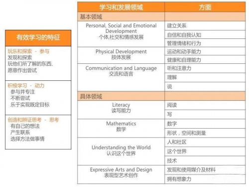 肩負(fù)未來(lái)，精進(jìn)不止：探秘彩虹蝸牛優(yōu)質(zhì)課堂的背后
