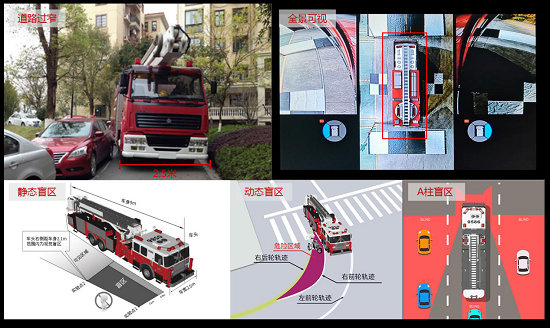鷹駕科技打造智能化全景駕駛方案，讓消防車智慧出行
