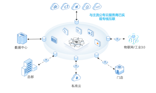 觀脈科技通過中國SD-WAN Ready測試，加快SD-WAN服務(wù)標(biāo)準(zhǔn)化步伐