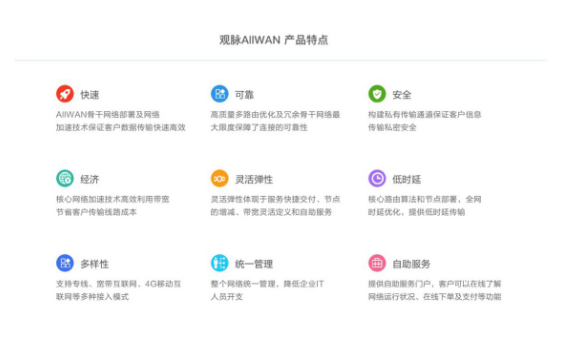 觀脈科技通過中國SD-WAN Ready測試，加快SD-WAN服務(wù)標(biāo)準(zhǔn)化步伐