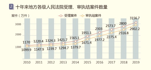 國雙石鵬：知識(shí)智能為核心，賦能產(chǎn)業(yè)數(shù)字化和治理現(xiàn)代化