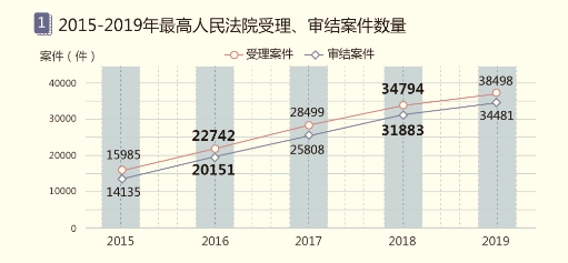 國雙石鵬：知識(shí)智能為核心，賦能產(chǎn)業(yè)數(shù)字化和治理現(xiàn)代化
