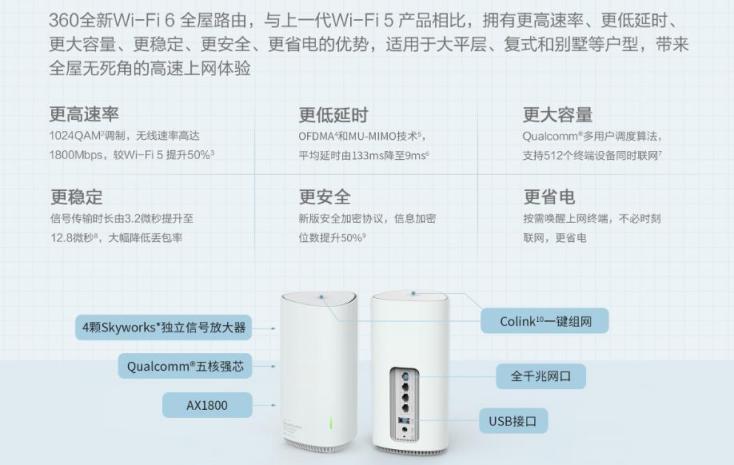 三大尖端科技搶奪WiFi6市場，新品360全屋路由來了！