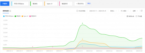 MediaTek手握“天璣”助力iQOO Z1成5G黑馬！5G穩(wěn)了