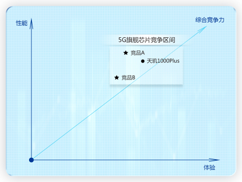 MediaTek手握“天璣”助力iQOO Z1成5G黑馬！5G穩(wěn)了