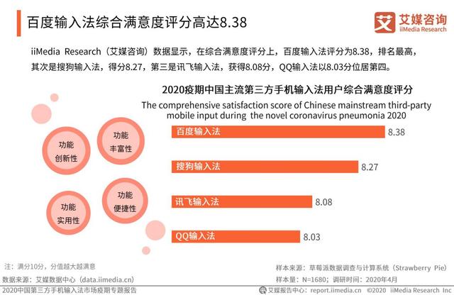 疫情激發(fā)語音輸入需求，百度輸入法語音輸入次數(shù)、滿意度“雙第一”