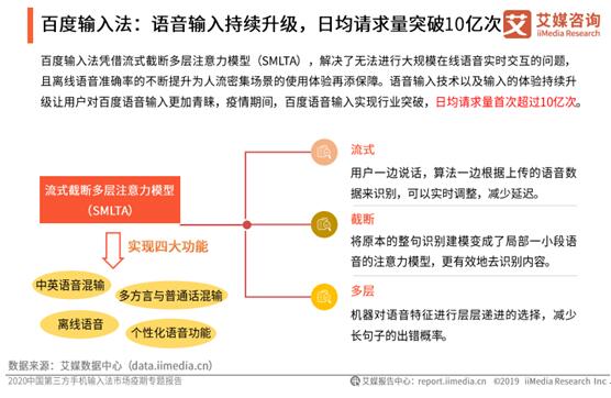 居家抗疫激發(fā)語音需求，百度輸入法語音輸入頻率、滿意度實力碾壓領(lǐng)跑行業(yè)