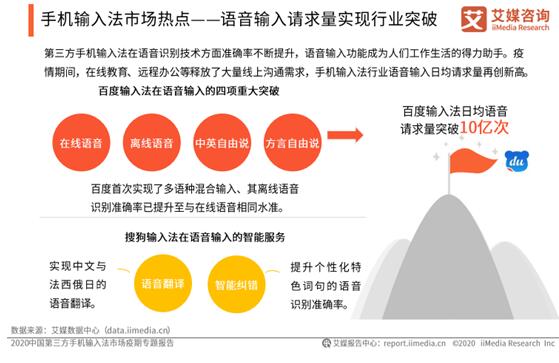 居家抗疫激發(fā)語音需求，百度輸入法語音輸入頻率、滿意度實力碾壓領(lǐng)跑行業(yè)