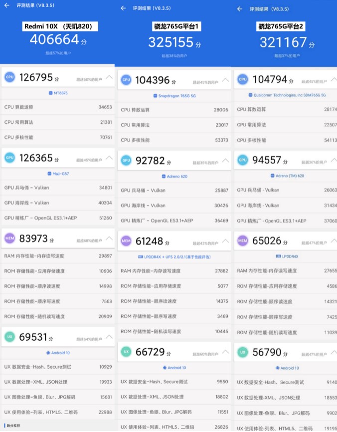 Redmi 10X全面評(píng)測(cè)：硬核口碑引爆銷量，天璣820究竟有多猛？