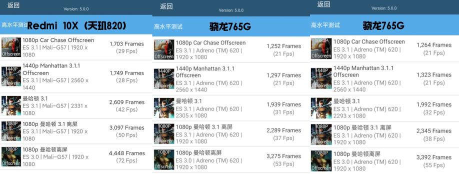 Redmi 10X全面評(píng)測(cè)：硬核口碑引爆銷量，天璣820究竟有多猛？
