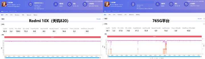 Redmi 10X全面評(píng)測(cè)：硬核口碑引爆銷量，天璣820究竟有多猛？