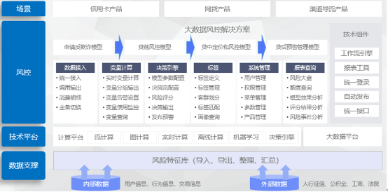 得助變量計算平臺，助力金融機構(gòu)打造實時智能風(fēng)控